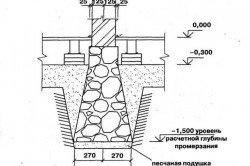 Схема грунтоцементного фундамента