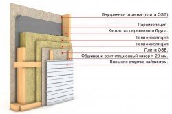 Схема утепления стен деревянного каркасного дома