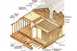 Схема устройства каркасного дома.