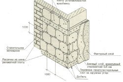 Схема теплоизоляции стен пенополистиролом