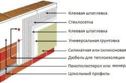 Схема утепления дома из газобетона минеральной ватой