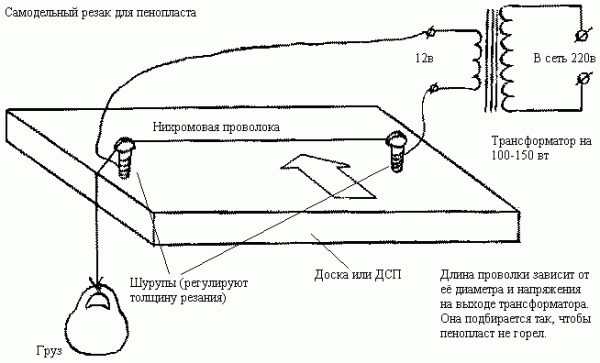 Схема самодельного станка для резки пенопласта