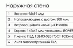 Разрез панели наружной каркасной стены.