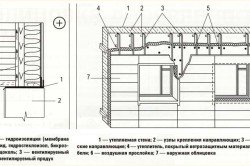 Схема утепления стен деревянного дома