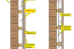 Схема утепления деревянных стен пенофолом