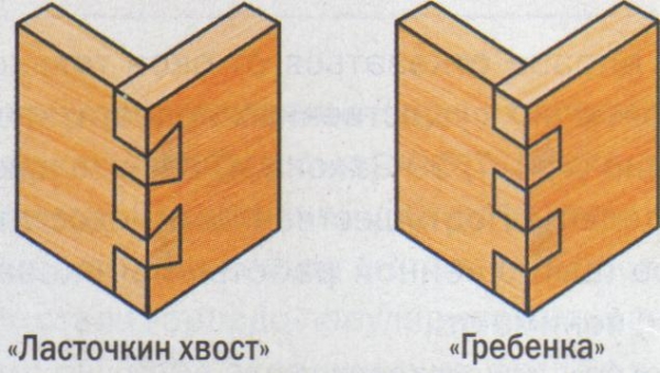 Крепление ласточкин хвост