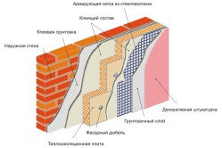 Схема утепления стены пенопластом