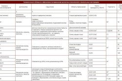 Сравнительная таблица утеплителей для дома