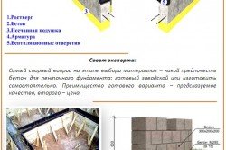 Схема заливки бетонного фундамента