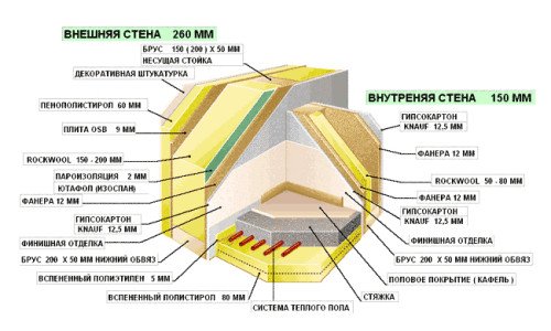 Схема утепления стен каркасного дома пенополистиролом