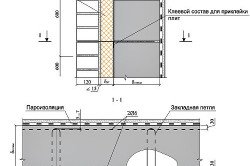 Схема утепления бетонной стены пенопластом