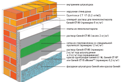 Схема утепления стен экструдированным пенополистиролом