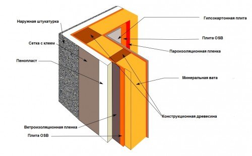 Схема утепления деревянного дома