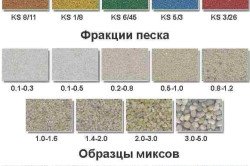 Разновидности кварцевого песка
