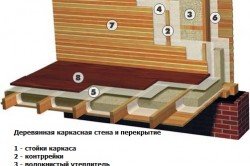 Схема деревянной каркасной стены и ее перекрытие