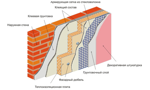 Схема утепления стен пенопластом снаружи
