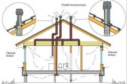 Схема устройства системы вентиляции в каркасных домах.