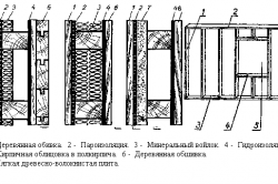 Схема отделки стен каркасной бани 