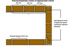 Схема расположения стоек в каркасной стене