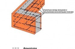 Примерная схема ремонта-укрепления поврежденного участка ленточного фундамента
