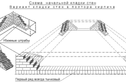Схема начальной кладки стен гаража