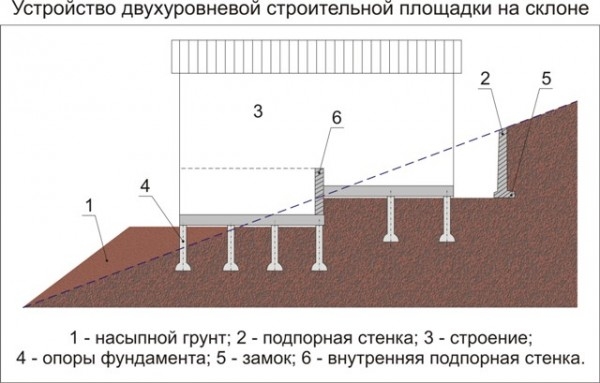 Схема двухуровневой строительной площадки на склоне
