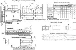 Схема кирпичной кладки типового яруса стены
