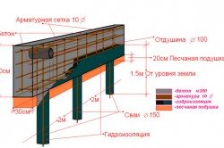 Схема навесного цоколя свайного фундамента
