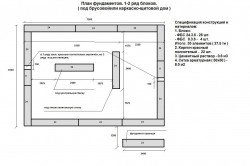 Схема плана ленточного фундамента для каркасного дома 