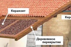 Утепление крыши с помощью керамзита