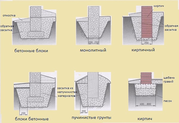Схемы устройства столбчатых фундаментов