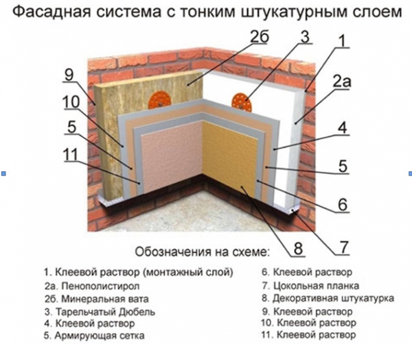 Схема слоев для утепления фасада дома