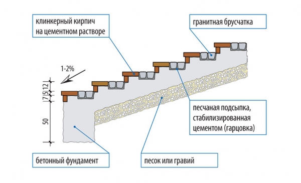 Схема устройства бетонной лестницы.