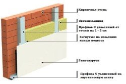 Схема выравнивания кирпичных стен с применением гипсокартона