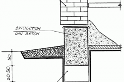 Схема устройства бутобетонного фундамента