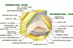 Схема внешних и внутренних стен каркасного дома