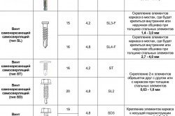 Таблица креплений с характеристиками для монтажа каркасного дома