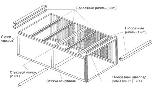 Схема сборного металлического гаража