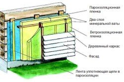 Схема утепления фасада деревянного дома минеральной ватой