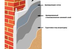 Схема утепления пенополистиролом по системе “мокрый фасад”