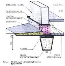 Конструкция мелкозаглубленного фундамента