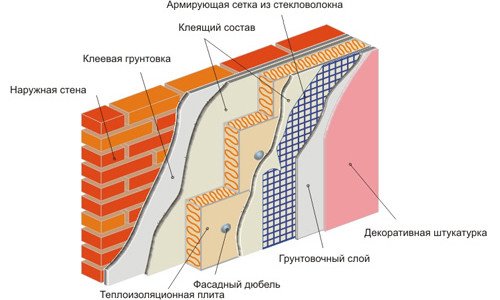 Схема утепления стены из кирпича