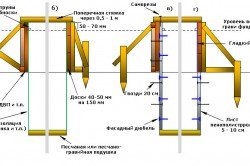 Схема опалубки ленточного фундамента