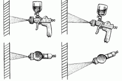 Схема нанесения краски при помощи распылителя