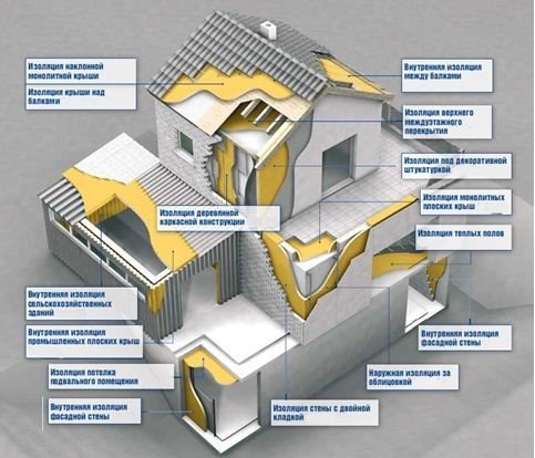 Схема поверхностей дома, которые можно утеплить ППУ
