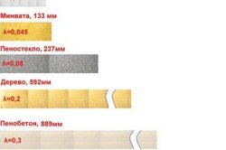 Схема соотношения толщины и теплопроводности разных материалов