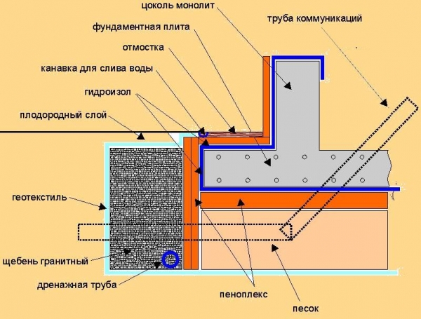 Схема монтажа монолитного плитного фундамента 