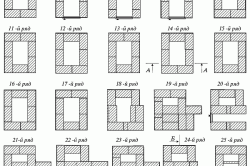 Схема последовательности кладки прямоугольной печи