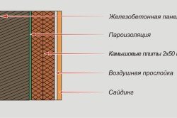 Схема теплоизоляции внешних стен камышовыми плитами
