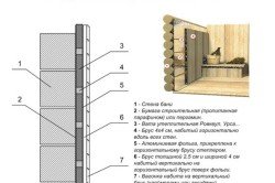 Схема гидроизоляции стен
